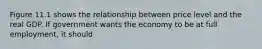 Figure 11.1 shows the relationship between price level and the real GDP. If government wants the economy to be at full employment, it should