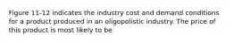 Figure 11-12 indicates the industry cost and demand conditions for a product produced in an oligopolistic industry. The price of this product is most likely to be