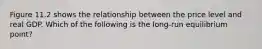 Figure 11.2 shows the relationship between the price level and real GDP. Which of the following is the long-run equilibrium point?