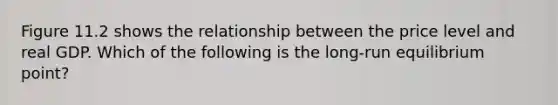 Figure 11.2 shows the relationship between the price level and real GDP. Which of the following is the long-run equilibrium point?