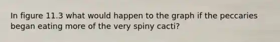 In figure 11.3 what would happen to the graph if the peccaries began eating more of the very spiny cacti?