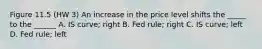 Figure 11.5 (HW 3) An increase in the price level shifts the _____ to the ______ A. IS curve; right B. Fed rule; right C. IS curve; left D. Fed rule; left