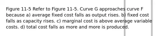 Figure 11-5 Refer to Figure 11-5. Curve G approaches curve F because a) average fixed cost falls as output rises. b) fixed cost falls as capacity rises. c) marginal cost is above average variable costs. d) total cost falls as more and more is produced.