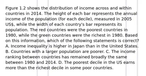 Figure 1.2 shows the distribution of income across and within countries in 2014. The height of each bar represents the annual income of the population (for each decile), measured in 2005 US, while the width of each country's bar represents its population. The red countries were the poorest countries in 1980, while the green countries were the richest in 1980. Based on this information, which of the following statements is correct? A. Income inequality is higher in Japan than in the United States. B. Countries with a larger population are poorer. C. The income ranking between countries has remained broadly the same between 1980 and 2014. D. The poorest decile in the US earns more than the richest decile in some poor countries.