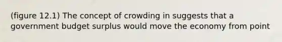 (figure 12.1) The concept of crowding in suggests that a government budget surplus would move the economy from point