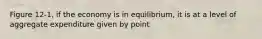 Figure 12-1, if the economy is in equilibrium, it is at a level of aggregate expenditure given by point