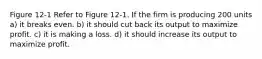 Figure 12-1 Refer to Figure 12-1. If the firm is producing 200 units a) it breaks even. b) it should cut back its output to maximize profit. c) it is making a loss. d) it should increase its output to maximize profit.