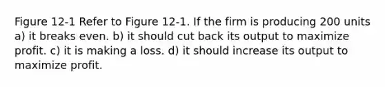 Figure 12-1 Refer to Figure 12-1. If the firm is producing 200 units a) it breaks even. b) it should cut back its output to maximize profit. c) it is making a loss. d) it should increase its output to maximize profit.