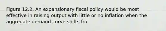 Figure 12.2. An expansionary fiscal policy would be most effective in raising output with little or no inflation when the aggregate demand curve shifts fro