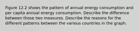 Figure 12.2 shows the pattern of annual energy consumption and per capita annual energy consumption. Describe the difference between those two measures. Describe the reasons for the different patterns between the various countries in the graph.