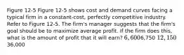 Figure 12-5 Figure 12-5 shows cost and demand curves facing a typical firm in a constant-cost, perfectly competitive industry. Refer to Figure 12-5. The firm's manager suggests that the firm's goal should be to maximize average profit. If the firm does this, what is the amount of profit that it will earn? 6,6006,750 12,15036,000