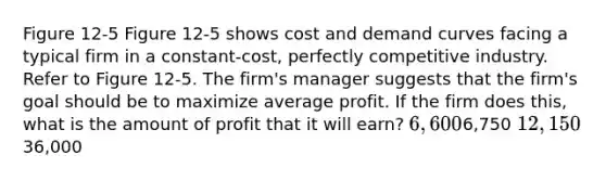 Figure 12-5 Figure 12-5 shows cost and demand curves facing a typical firm in a constant-cost, perfectly competitive industry. Refer to Figure 12-5. The firm's manager suggests that the firm's goal should be to maximize average profit. If the firm does this, what is the amount of profit that it will earn? 6,6006,750 12,15036,000