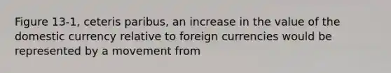 Figure 13-1, ceteris paribus, an increase in the value of the domestic currency relative to foreign currencies would be represented by a movement from