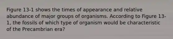 Figure 13-1 shows the times of appearance and relative abundance of major groups of organisms. According to Figure 13-1, the fossils of which type of organism would be characteristic of the Precambrian era?