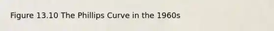 Figure 13.10 The Phillips Curve in the 1960s