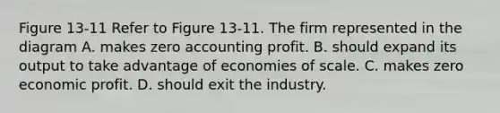 Figure 13-11 Refer to Figure 13-11. The firm represented in the diagram A. makes zero accounting profit. B. should expand its output to take advantage of economies of scale. C. makes zero economic profit. D. should exit the industry.