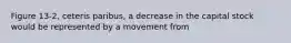 Figure 13-2, ceteris paribus, a decrease in the capital stock would be represented by a movement from