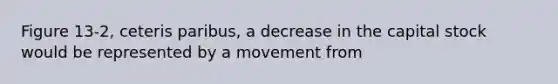 Figure 13-2, ceteris paribus, a decrease in the capital stock would be represented by a movement from