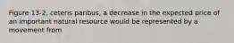 Figure 13-2, ceteris paribus, a decrease in the expected price of an important natural resource would be represented by a movement from