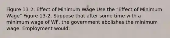 Figure 13-2: Effect of Minimum Wage Use the "Effect of Minimum Wage" Figure 13-2. Suppose that after some time with a minimum wage of WF, the government abolishes the minimum wage. Employment would: