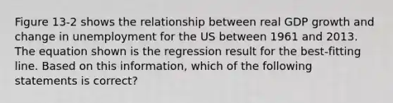 Figure 13-2 shows the relationship between real GDP growth and change in unemployment for the US between 1961 and 2013. The equation shown is the regression result for the best-fitting line. Based on this information, which of the following statements is correct?