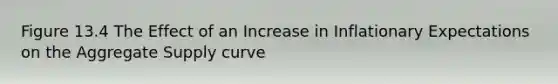 Figure 13.4 The Effect of an Increase in Inflationary Expectations on the Aggregate Supply curve