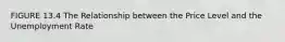 FIGURE 13.4 The Relationship between the Price Level and the Unemployment Rate