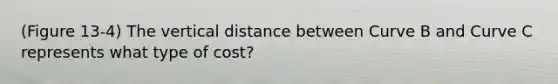 (Figure 13-4) The vertical distance between Curve B and Curve C represents what type of cost?