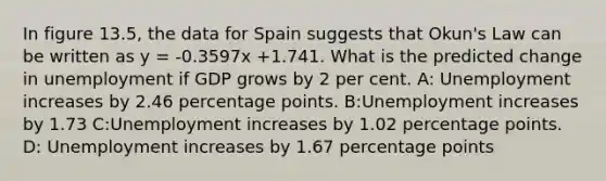 In figure 13.5, the data for Spain suggests that Okun's Law can be written as y = -0.3597x +1.741. What is the predicted change in unemployment if GDP grows by 2 per cent. A: Unemployment increases by 2.46 percentage points. B:Unemployment increases by 1.73 C:Unemployment increases by 1.02 percentage points. D: Unemployment increases by 1.67 percentage points