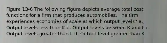 Figure 13-6 The following figure depicts average total cost functions for a firm that produces automobiles. The firm experiences economies of scale at which output levels? a. Output levels <a href='https://www.questionai.com/knowledge/k7BtlYpAMX-less-than' class='anchor-knowledge'>less than</a> K b. Output levels between K and L c. Output levels <a href='https://www.questionai.com/knowledge/ktgHnBD4o3-greater-than' class='anchor-knowledge'>greater than</a> L d. Output level greater than K