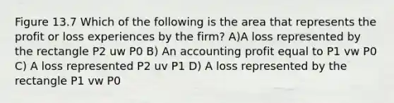 Figure 13.7 Which of the following is the area that represents the profit or loss experiences by the firm? A)A loss represented by the rectangle P2 uw P0 B) An accounting profit equal to P1 vw P0 C) A loss represented P2 uv P1 D) A loss represented by the rectangle P1 vw P0