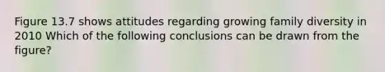 Figure 13.7 shows attitudes regarding growing family diversity in 2010 Which of the following conclusions can be drawn from the figure?