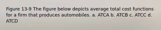 Figure 13-9 The figure below depicts average total cost functions for a firm that produces automobiles. a. ATCA b. ATCB c. ATCC d. ATCD