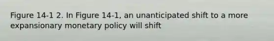 Figure 14-1 2. In Figure 14-1, an unanticipated shift to a more expansionary monetary policy will shift