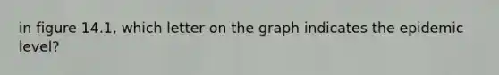 in figure 14.1, which letter on the graph indicates the epidemic level?