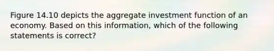 Figure 14.10 depicts the aggregate investment function of an economy. Based on this information, which of the following statements is correct?