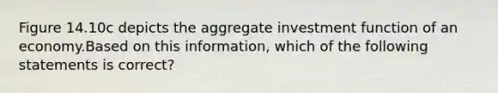 Figure 14.10c depicts the aggregate investment function of an economy.Based on this information, which of the following statements is correct?