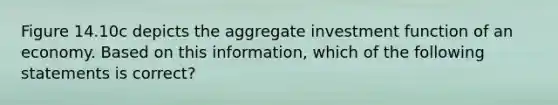 Figure 14.10c depicts the aggregate investment function of an economy. Based on this information, which of the following statements is correct?