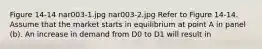 Figure 14-14 nar003-1.jpg nar003-2.jpg Refer to Figure 14-14. Assume that the market starts in equilibrium at point A in panel (b). An increase in demand from D0 to D1 will result in