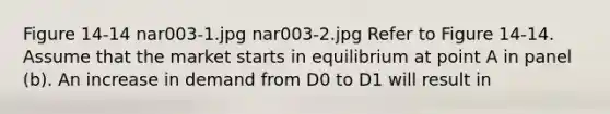 Figure 14-14 nar003-1.jpg nar003-2.jpg Refer to Figure 14-14. Assume that the market starts in equilibrium at point A in panel (b). An increase in demand from D0 to D1 will result in