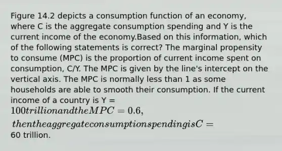 Figure 14.2 depicts a consumption function of an economy, where C is the aggregate consumption spending and Y is the current income of the economy.Based on this information, which of the following statements is correct? The marginal propensity to consume (MPC) is the proportion of current income spent on consumption, C/Y. The MPC is given by the line's intercept on the vertical axis. The MPC is normally <a href='https://www.questionai.com/knowledge/k7BtlYpAMX-less-than' class='anchor-knowledge'>less than</a> 1 as some households are able to smooth their consumption. If the current income of a country is Y = 100 trillion and the MPC = 0.6, then the aggregate consumption spending is C =60 trillion.