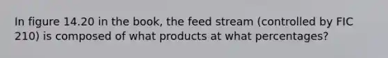 In figure 14.20 in the book, the feed stream (controlled by FIC 210) is composed of what products at what percentages?