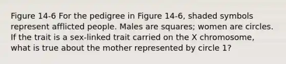 Figure 14-6 For the pedigree in Figure 14-6, shaded symbols represent afflicted people. Males are squares; women are circles. If the trait is a sex-linked trait carried on the X chromosome, what is true about the mother represented by circle 1?