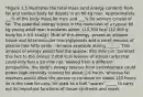 *Figure 1.5 illustrates the total mass (and energy content) from fat and various body fat depots in an 80-kg man. Approximately ___% of the body mass for men and ___% for women consist of fat. The potential energy stores in the molecules of a typical 80 kg young adult man translates about 110,700 kcal (12,300 g body fat x 9.0 kcal/g). Most of this energy -prsent as adipose tissue and intramuscular triacylglycerols and a small amount of plasma free fatty acids - remains available during ______. This amount of energy would fuel the approx. 950 mile run. Contrast this fact to the limited 2,000 kcal reserve of stored carbs that could only fuel a 20 mile run. Viewed from a different perspective, the body's energy reserve from carbohydrate could power high-intensity running for about 1.6 hours, whereas fat reserves would allow the person to continue for about 120 hours. As is the case for cars, fat used as a fuel "spares" _____ to carry out its important functions of tissue synthesis and repair.