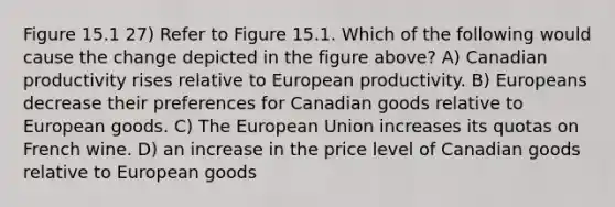 Figure 15.1 27) Refer to Figure 15.1. Which of the following would cause the change depicted in the figure above? A) Canadian productivity rises relative to European productivity. B) Europeans decrease their preferences for Canadian goods relative to European goods. C) The European Union increases its quotas on French wine. D) an increase in the price level of Canadian goods relative to European goods