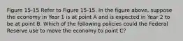 Figure 15-15 Refer to Figure 15-15. In the figure above, suppose the economy in Year 1 is at point A and is expected in Year 2 to be at point B. Which of the following policies could the Federal Reserve use to move the economy to point C?