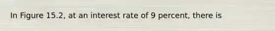 In Figure 15.2, at an interest rate of 9 percent, there is