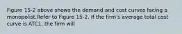Figure 15-2 above shows the demand and cost curves facing a monopolist.Refer to Figure 15-2. If the firm's average total cost curve is ATC1, the firm will