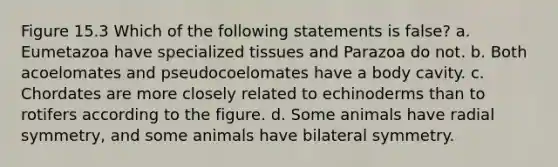 Figure 15.3 Which of the following statements is false? a. Eumetazoa have specialized tissues and Parazoa do not. b. Both acoelomates and pseudocoelomates have a body cavity. c. Chordates are more closely related to echinoderms than to rotifers according to the figure. d. Some animals have radial symmetry, and some animals have bilateral symmetry.