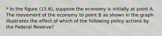 * In the figure (15.6), suppose the economy is initially at point A. The movement of the economy to point B as shown in the graph illustrates the effect of which of the following policy actions by the Federal Reserve?